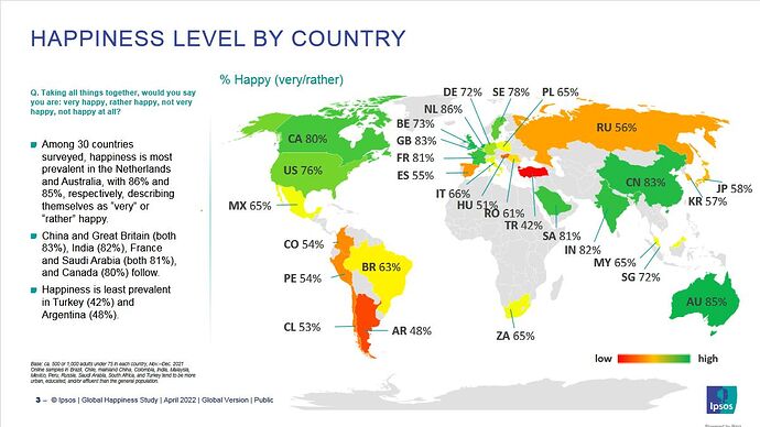 what makes people happy in the age of COVID-19 - Global Happiness 2022 Report.pdf