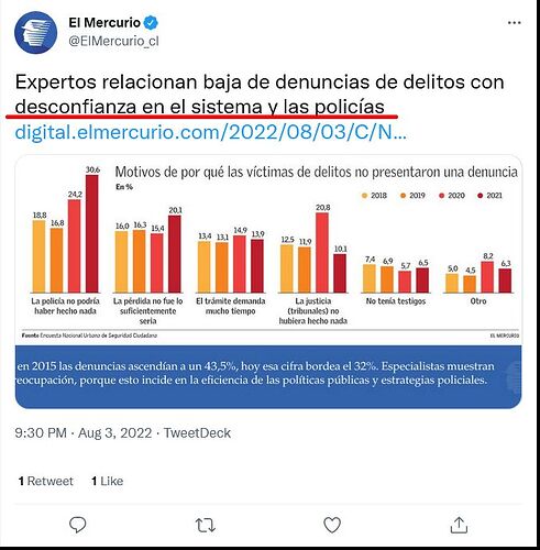 El Mercurio on Twitter