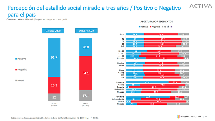 percepcion estallido