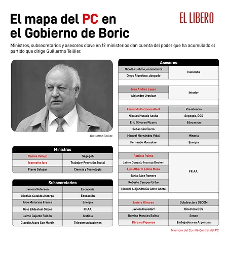 Infografia-Mapa-del-PC-en-el-Gobierno-de-Boric