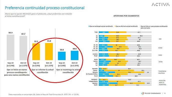 reforma cost